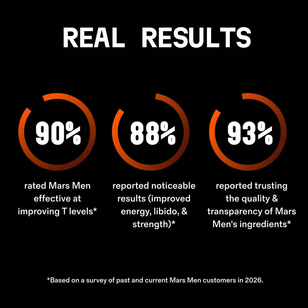 Natural Testosterone Support Supplement for Men