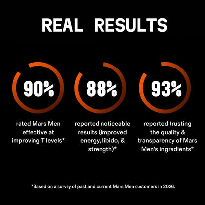Natural Testosterone Support Supplement for Men